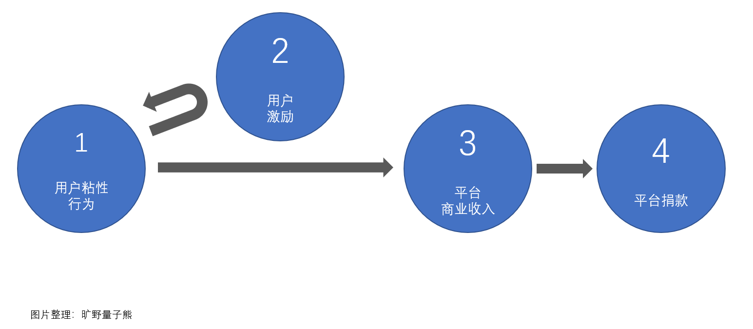 产品经理，产品经理网站